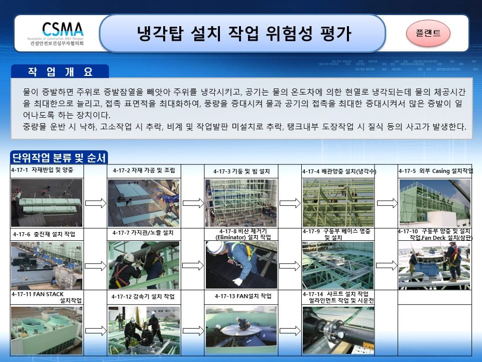  [건설공사 안전비법]_냉각탑 설치 작업 위험성평가 양식
