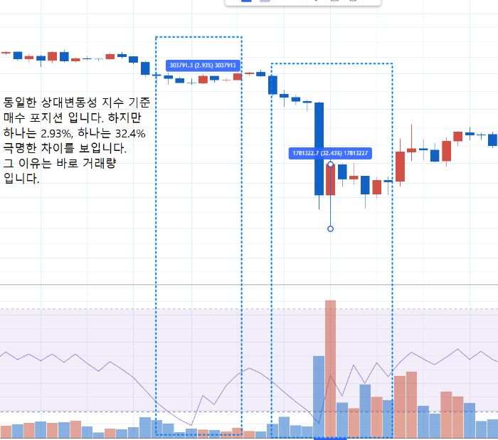 상대변동지수(출처: 업비트)