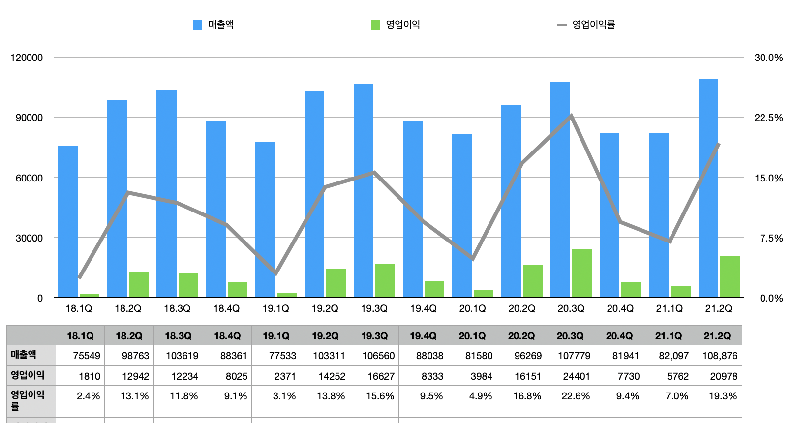 삼양패키징 21년 2분기 실적 발표 : 네이버 블로그