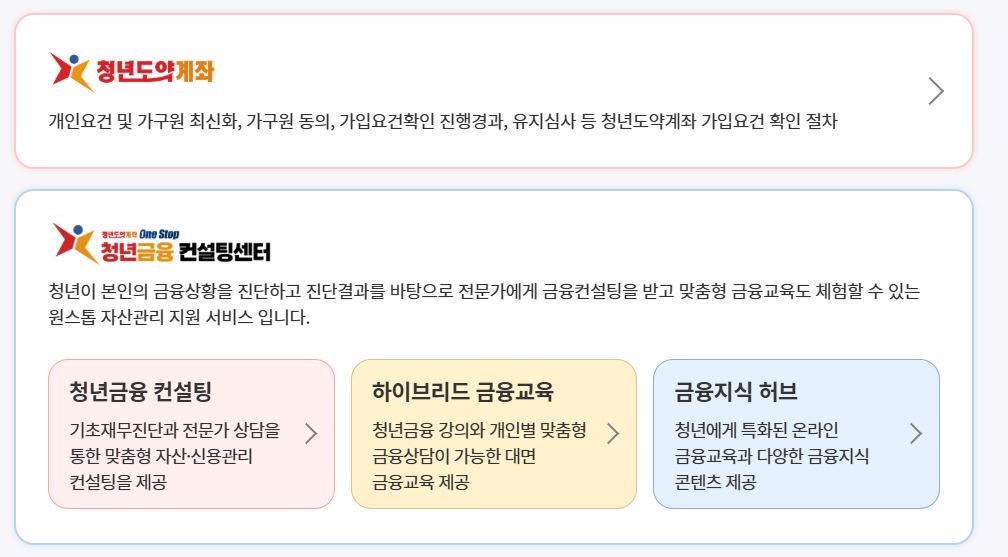 청년도약계좌