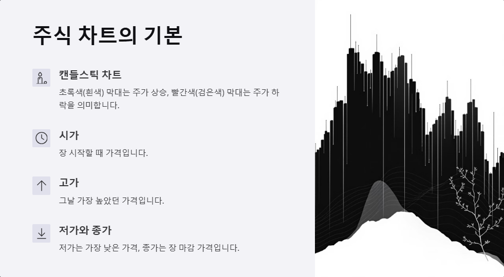 주식 차트 보는 법