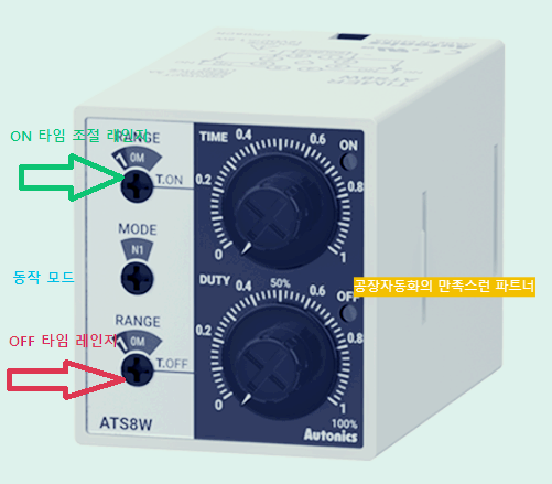 ATS8W. 타이머 전면 스위치 설명을 한 사진