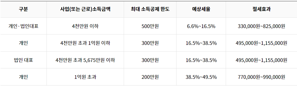 노란우산공제-가입