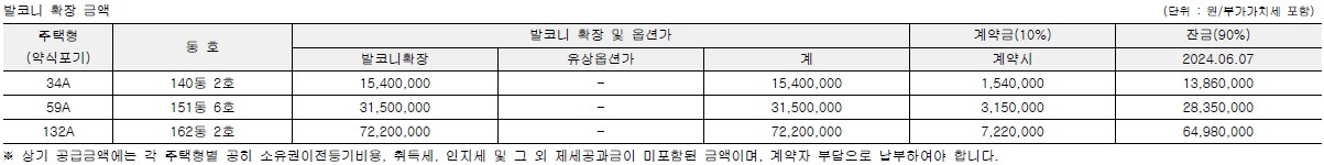 디에이치퍼스티어아이파크무순위-5