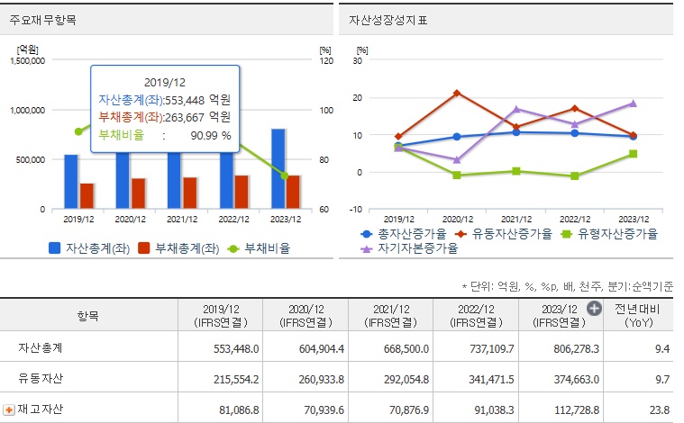 기아 재무지표