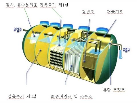 단계가 더욱 세분화 된 정화조의 구조 - 출처 : 집 수리협동 조합