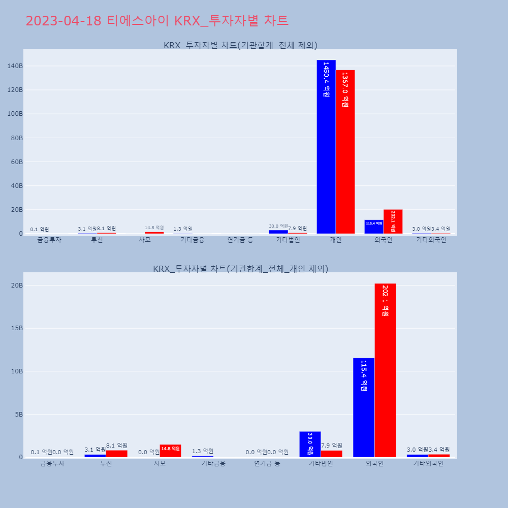 티에스아이_KRX_투자자별_차트