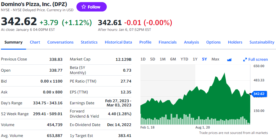 DPZ stock