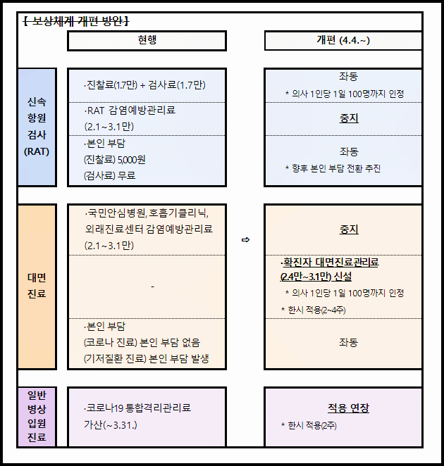 현재 방역수칙 변경내용