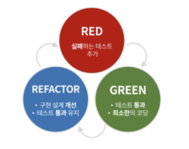 tdd-test-driven-development-bdd-behavior-driven-development