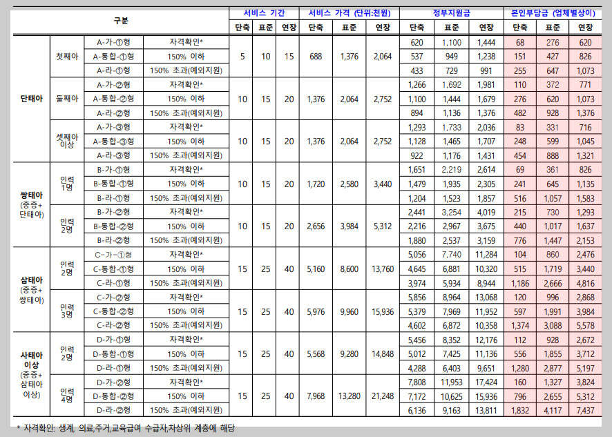 수원시 산후도우미