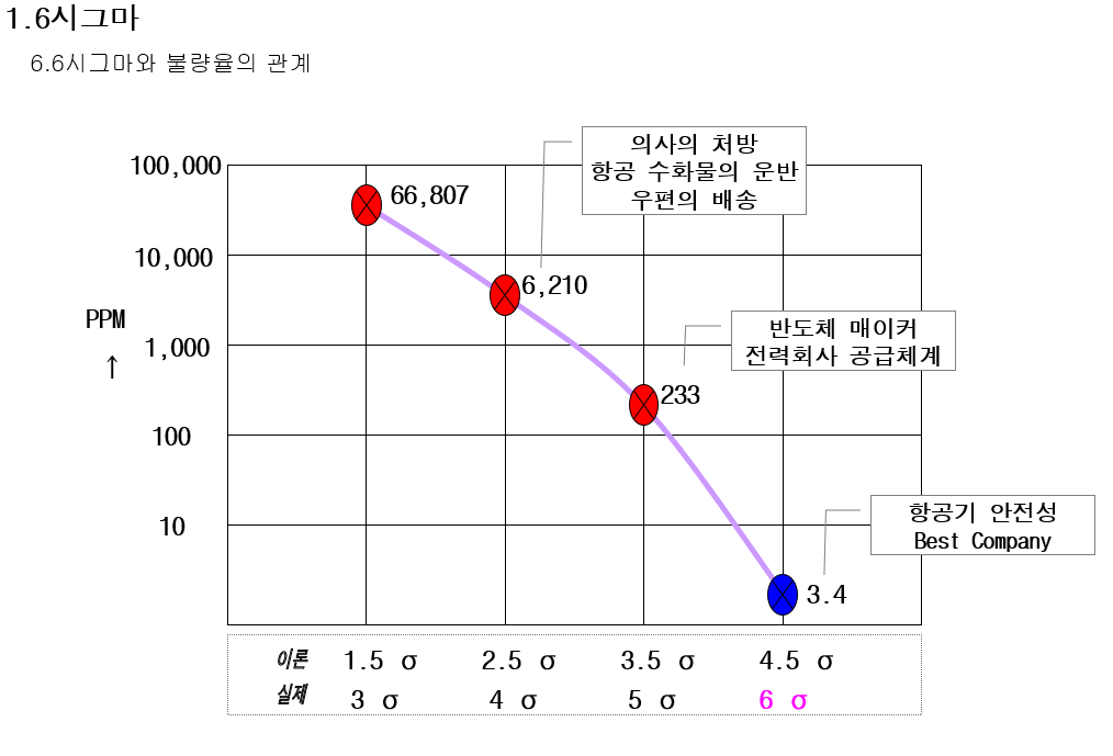  품질관리 교육자료