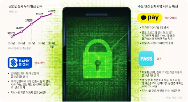  공인인증서 내일 폐지, 기존 인증서는 유효기간까지 사용가능