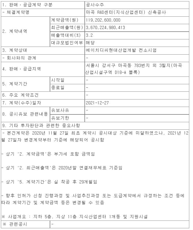 HDC현대산업개발, 마곡 R&D센터(지식산업센터) 신축공사