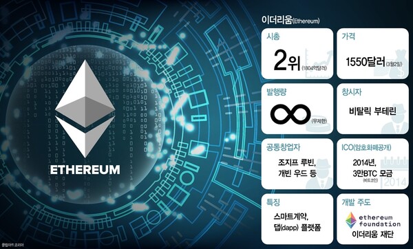 &#39;이더리움&#39;의 &#39;ERC&#39;란 무엇인가?