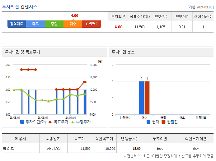 파인엠텍_투자의견