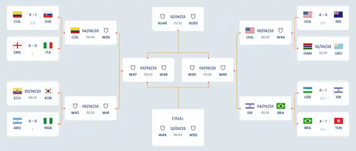  김은중 호 16강 상대 확정: FIFA U-20 월드컵에서 에콰도르와 재회
