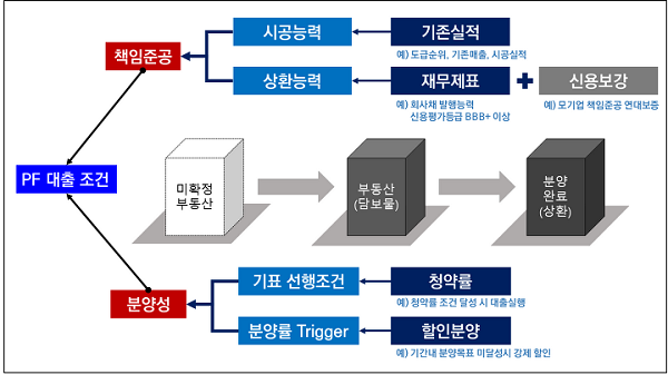  어쩌나! 부동산 PF 손실 우려 ㅣ 100채 이상 임대사업자 무려 35명