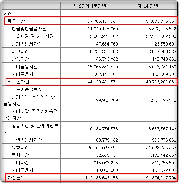 재무상태표2