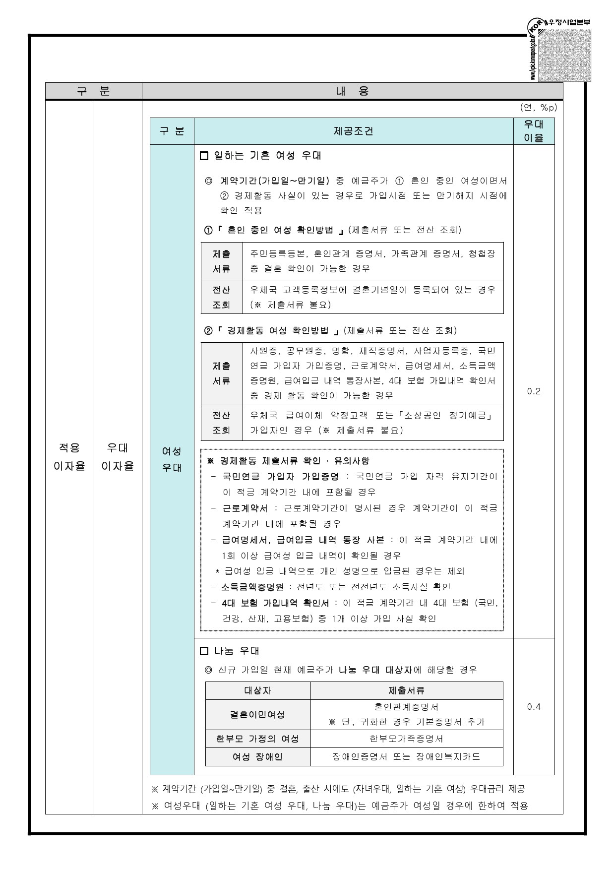 우체국 마미든든 적금 워킹맘 다문화 한부모 우대금리-4 우체국 마미든든 적금 워킹맘 다문화 한부모 우대금리-4