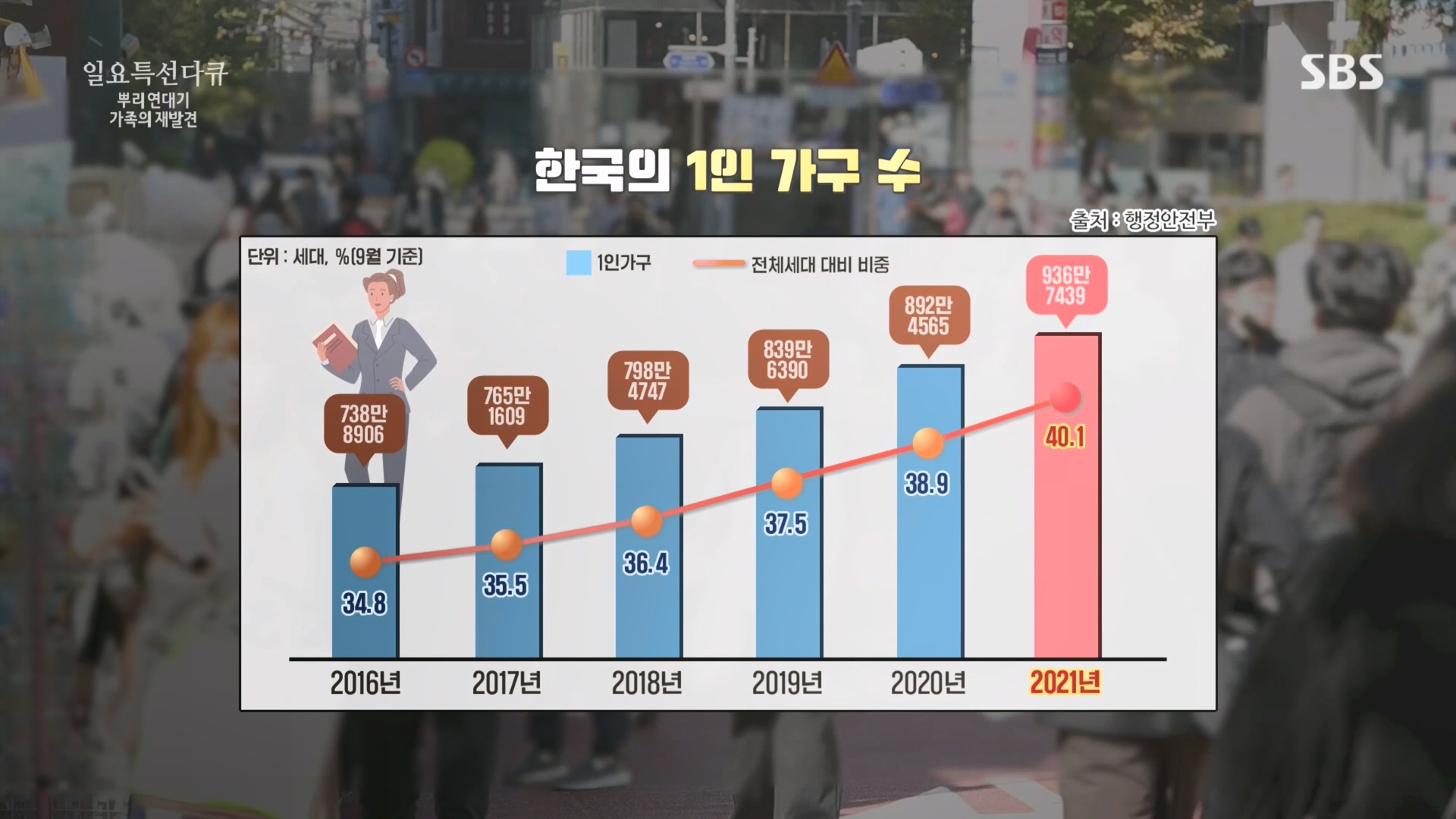 일요 특선 다큐멘터리.E327.231105p.H264-F1RST.mp4_20231105_165408.852.jpg