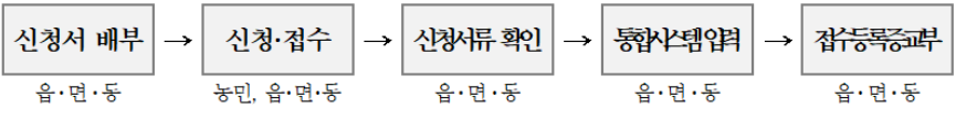 출처: 경기도청