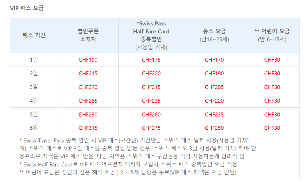융프라우 vip 패스 가격