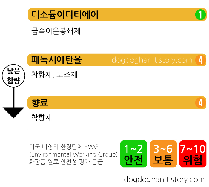 설화수-자음유액-성분7