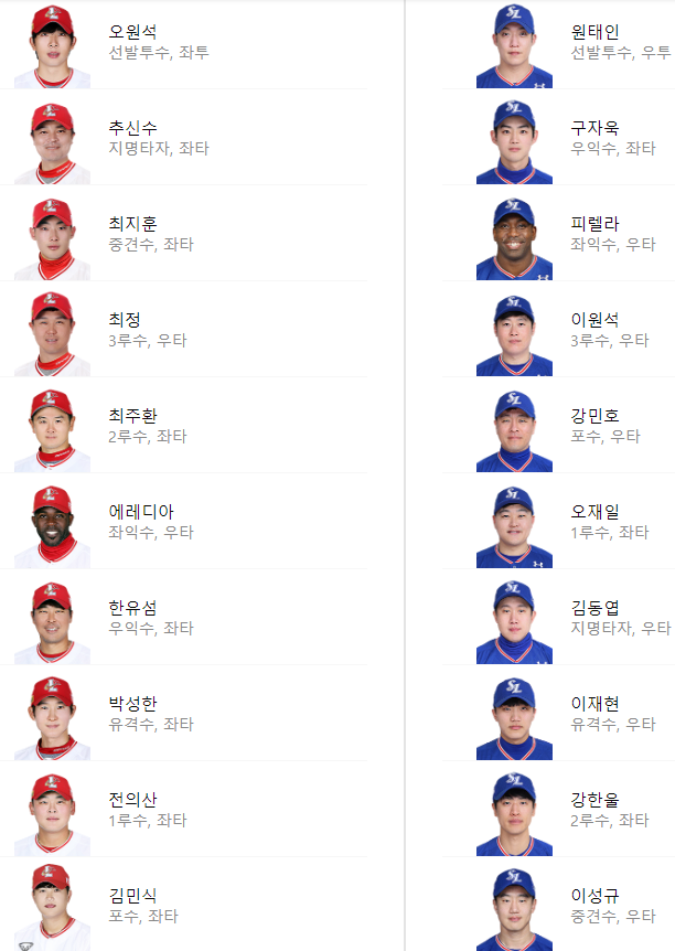 230411 화요일 KBO 정규시즌 리뷰 및 랭킹 확인 8