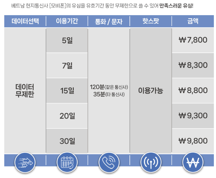 모비폰-이용조건