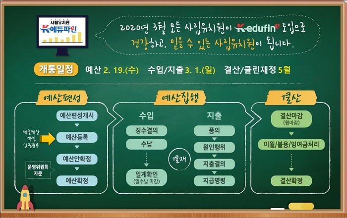  사립유치원 에듀파인