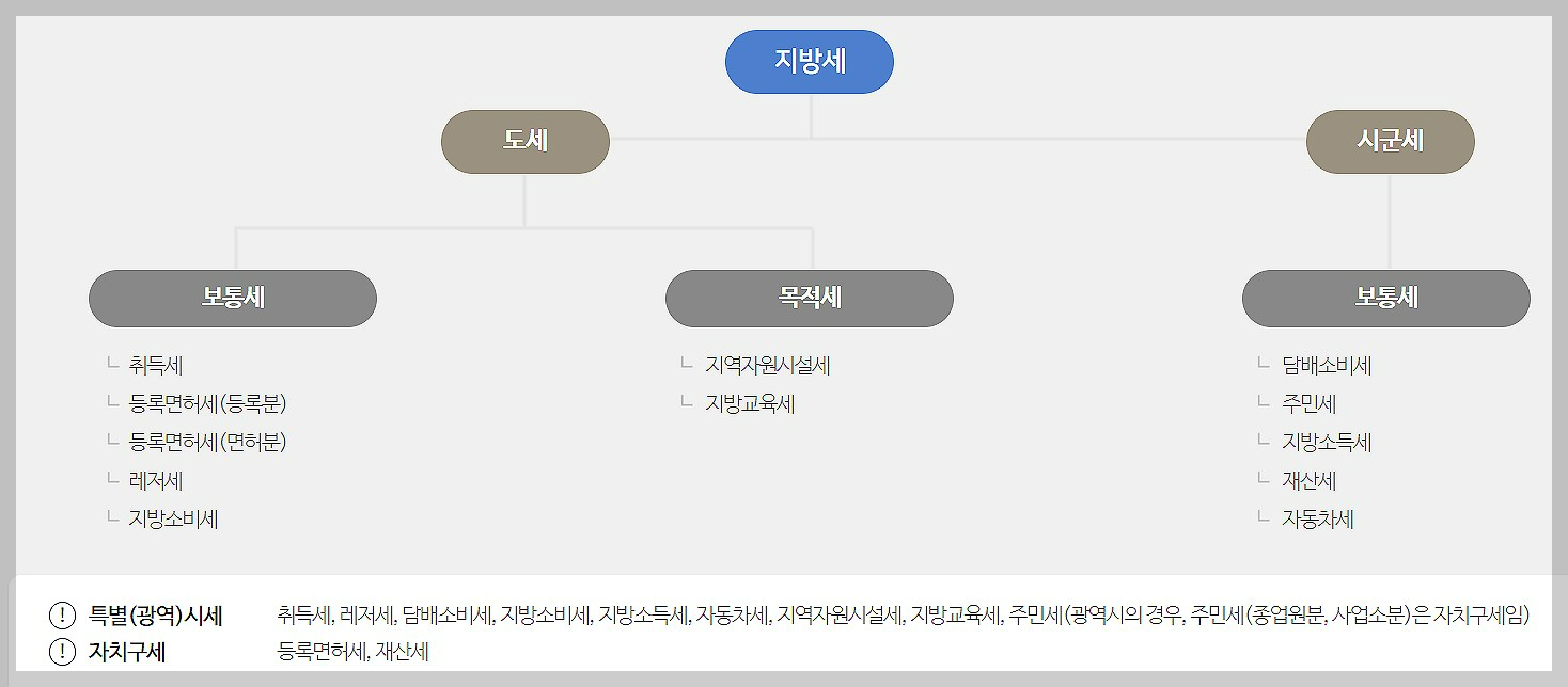 위택스-국민은행-어플-지방세-자동차세-납부방법