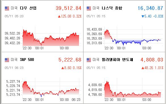미국증시