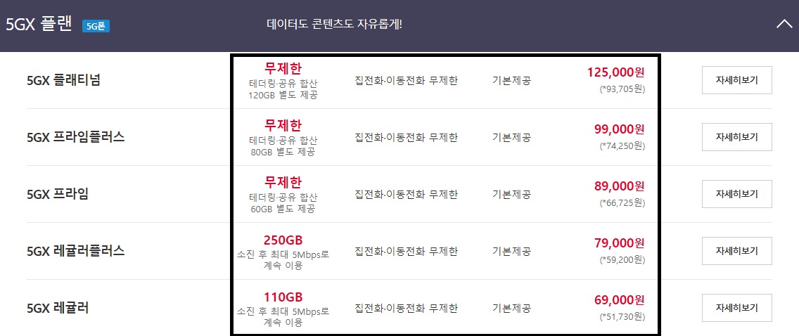  SKT 요금제 가격 확인 5GX플랜 요금제 WAVVE 무료 가입 방법