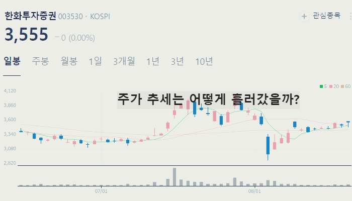 가상화폐 관련주 대장주 TOP10