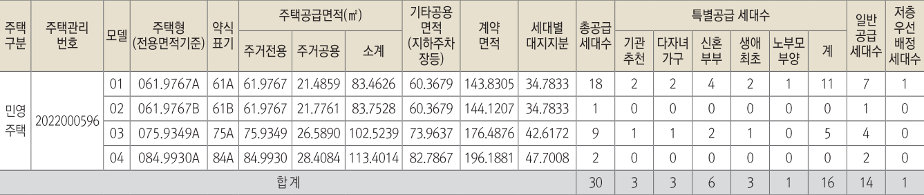 용인 동백호수공원 두산위브더제니스 일반분양 세대수