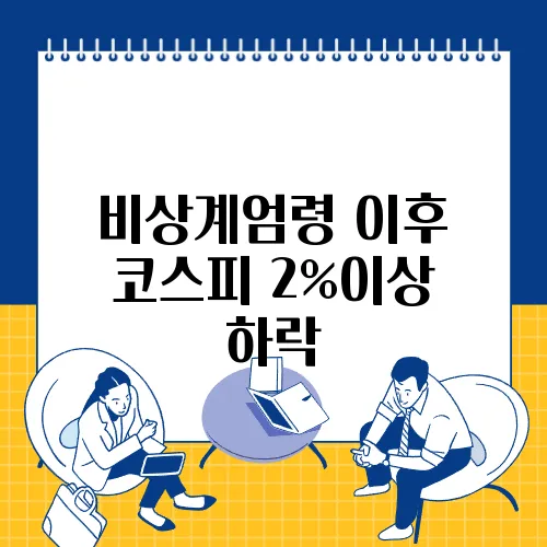 비상계엄령 이후 코스피 2%이상 하락