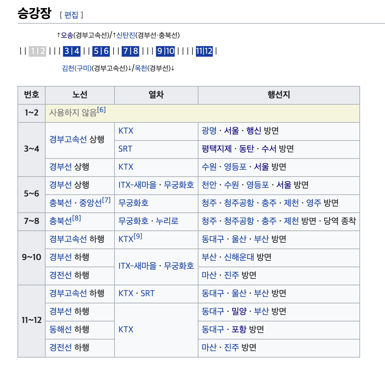 대전역 Srt 시간표, 타는곳