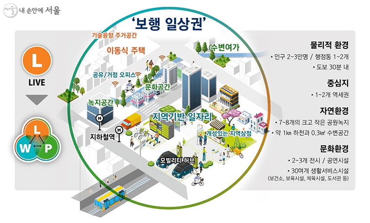 2040-서울도시-기본계획