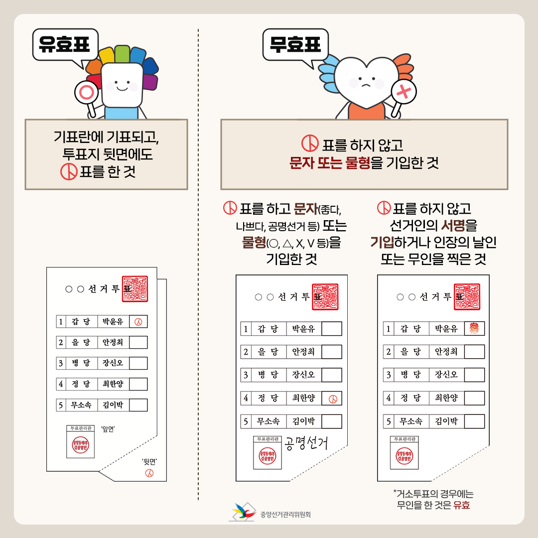 도장이 아닌 문자 물형을 기입해도 무효