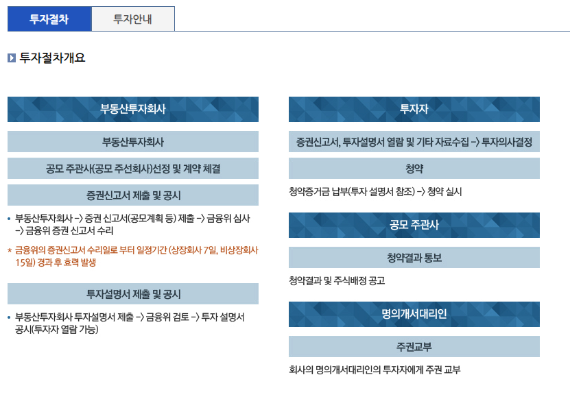 리츠 청약 투자