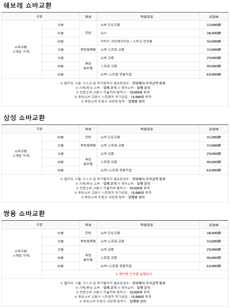 쉐보레&#44; 삼성&#44; 쌍용 쇼바 교환 공임비