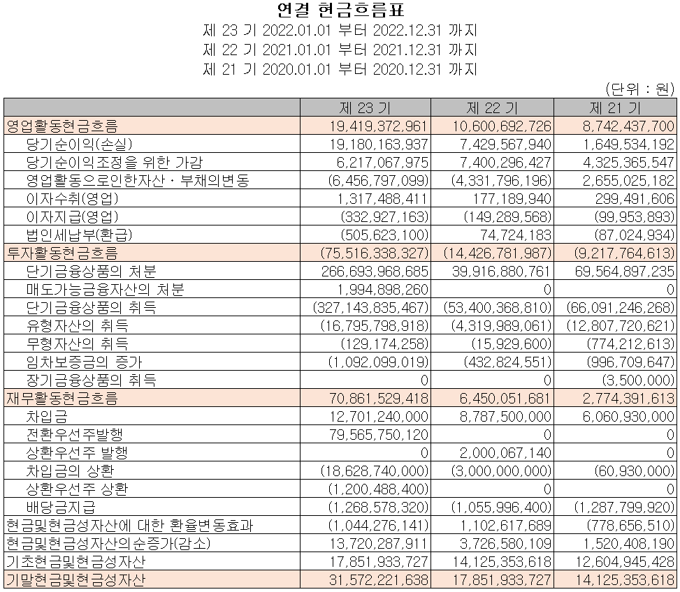 나노신소재 - 현금흐름표