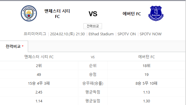  2월10일 맨시티 에버턴 프리미어리그