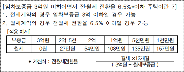 전월세 전환율 계산 방법