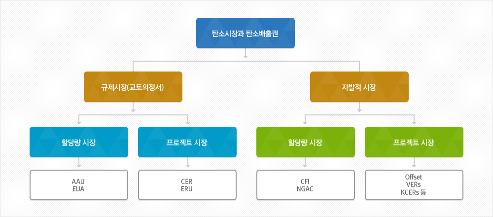 한국탄소배출권거래소 이미지