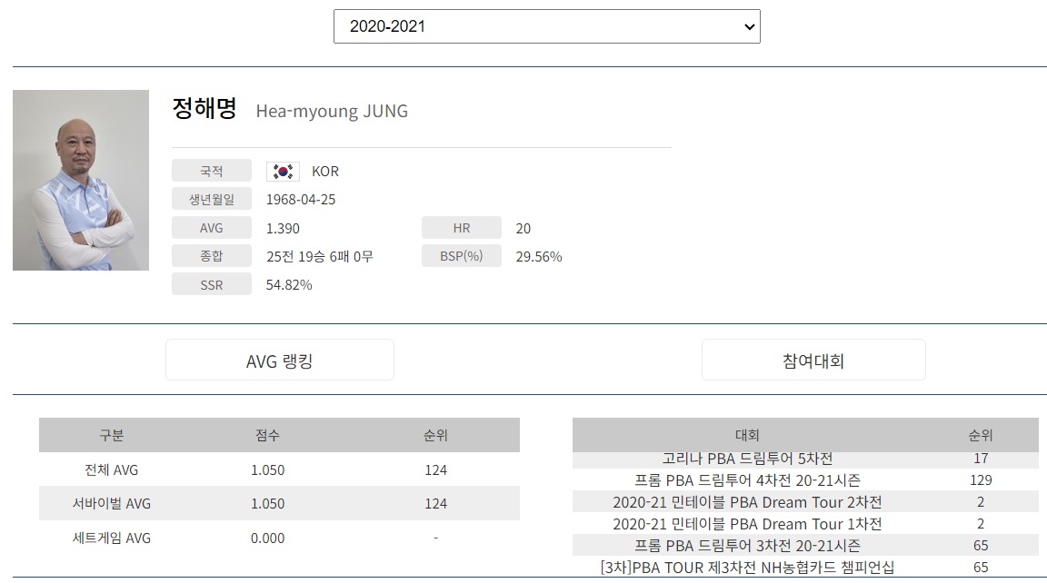 프로당구 2020-2021시즌 정해명 당구선수 애버리지 하이런