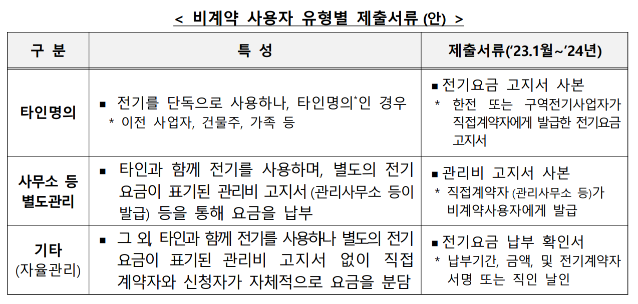 소상공인 전기요금 특별지원