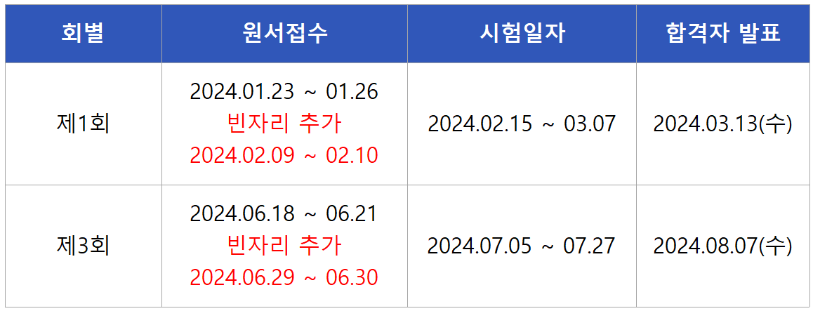 2024 철도운송산업기사 필기시험일정