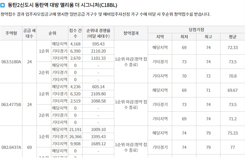 동탄역롯데캐슬무순위-12